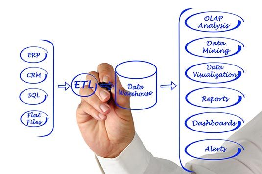 ETL-Data-Integration
