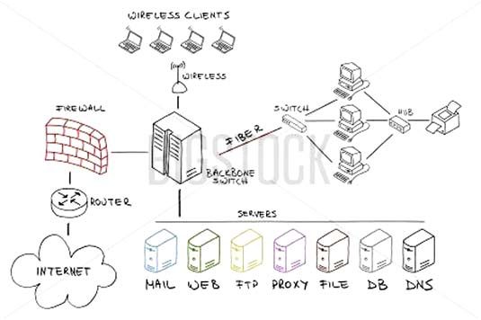 System Architecture and Design