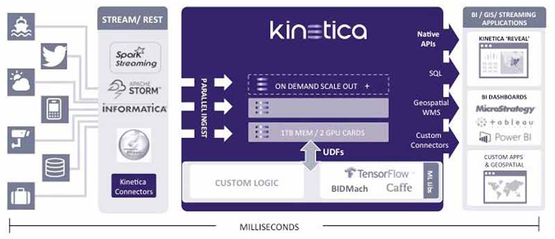 Kinetica