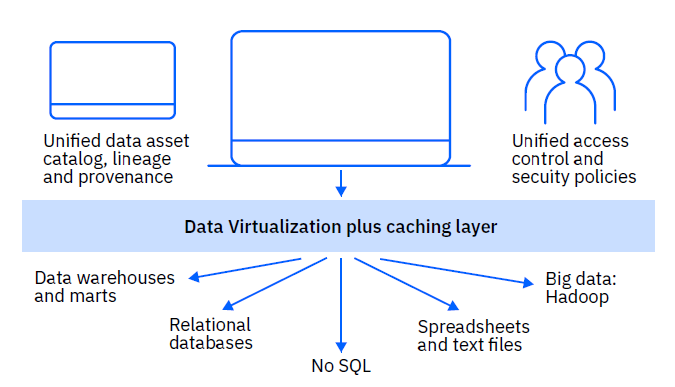 IBM Netezza Performance Server