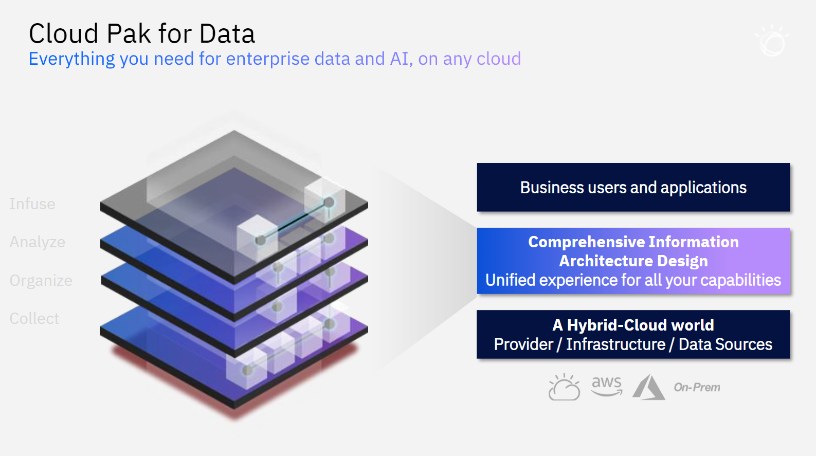 IBM Cloud Pak for Data