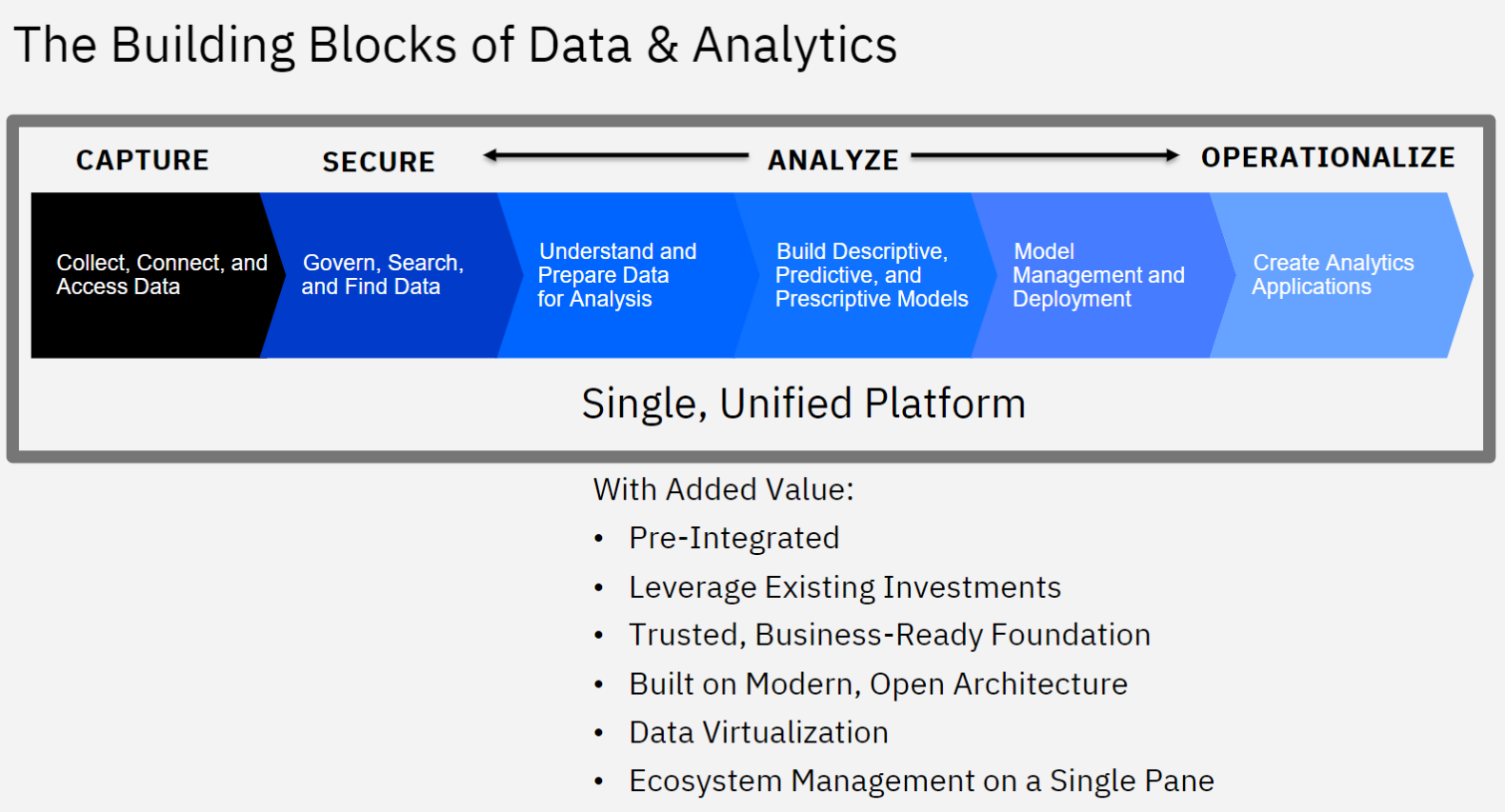 IBM Netezza Performance Server