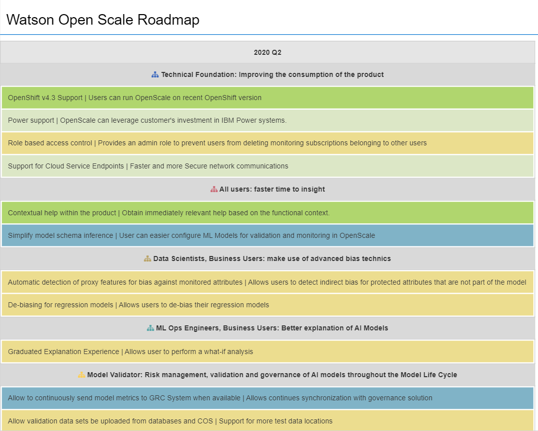 IBM Netezza Performance Server