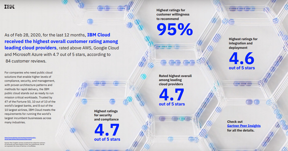 IBM Cloud Offerings