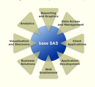 Base SAS