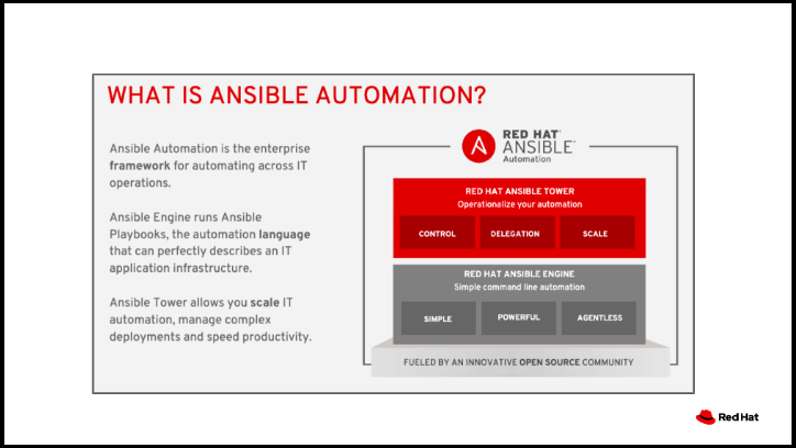 Red Hat Ansible