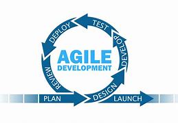 Agile Development