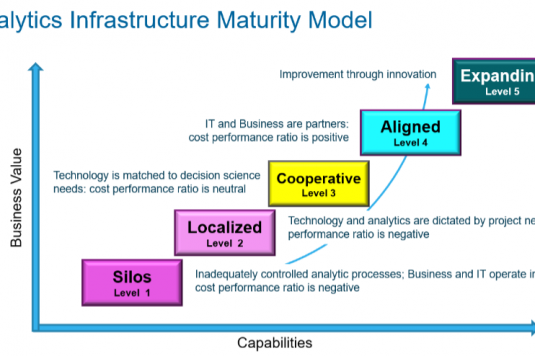 LP-slide Analytics Infrastructure Maturity Model