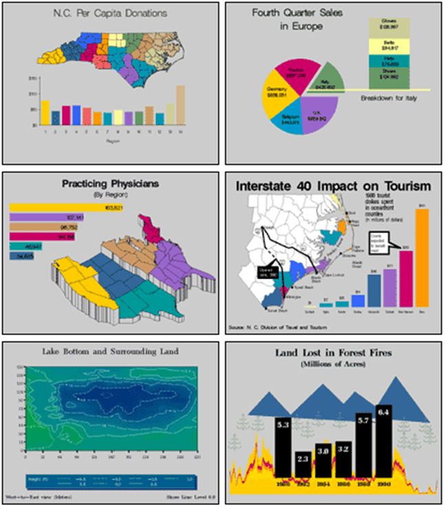 SAS Graphs