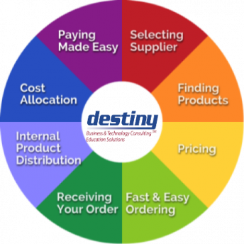 understanding-your-procurement-cycle-fig-1