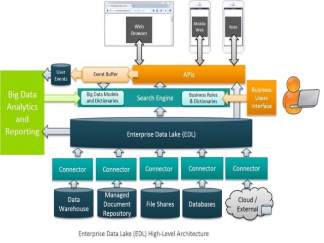 dl2